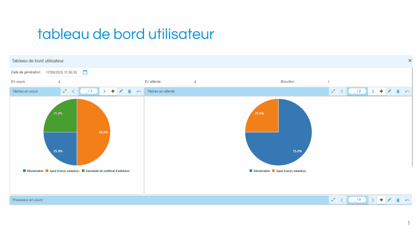 Tableaux de bord pour le pilotage de l'activité